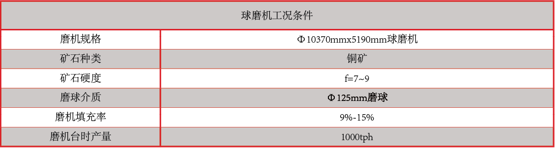 產(chǎn)品中心：斷球性能指標表格.png