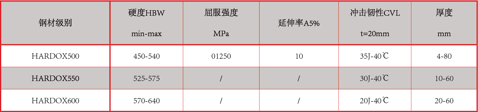 產(chǎn)品中心：鋼膠復(fù)合襯板性能指標.png