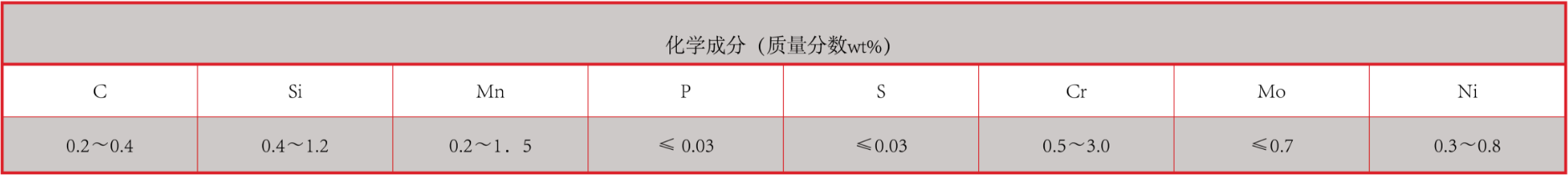 產(chǎn)品中心：耐高溫強堿專用襯板化學成分.png